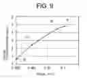 Fig. 10 - Light irradiation device and method for patterning self assembled monolayer
