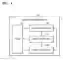 Fig. 02 - Method of controlling fuser with fuser controller and main controller and image forming apparatus including the fuser controller and the main controller