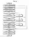 Fig. 17 - Control parameter adjustment device