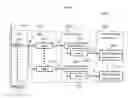 Fig. 11 - Method for manufacturing a product with integrated planning and direct holistic control