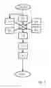 Fig. 02 - Trajectory planning method for ascertaining a control profile for a motor vehicle
