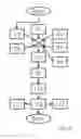 Fig. 03 - Trajectory planning method for ascertaining a control profile for a motor vehicle