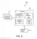 Fig. 04 - Vehicle control system