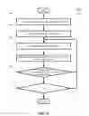Fig. 05 - Methods and control systems of resistance adjustment of resistors