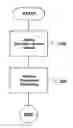 Fig. 01 - Method for adjusting pull resistors of an electronic module