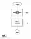 Fig. 03 - Method for adjusting pull resistors of an electronic module