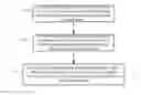 Fig. 01 - Processor clocking policies for mobile computing devices