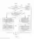 Fig. 14 - Interface interaction apparatus and method