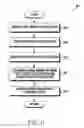 Fig. 07 - ELECTRONIC DEVICE AND METHOD OF OPERATING SAME