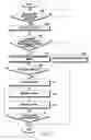 Fig. 10 - ELECTRONIC DEVICE AND METHOD OF OPERATING SAME