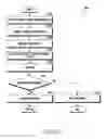 Fig. 27 - ELECTRONIC DEVICE AND METHOD OF OPERATING SAME