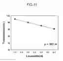 Fig. 25 - Transparent electrode having reduced optical reflectance and transparent electrode manufacturing method using printing process