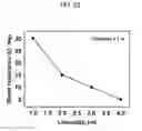 Fig. 26 - Transparent electrode having reduced optical reflectance and transparent electrode manufacturing method using printing process