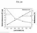 Fig. 28 - Transparent electrode having reduced optical reflectance and transparent electrode manufacturing method using printing process