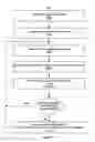 Fig. 15 - Workflow widgets
