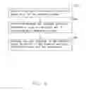 Fig. 07 - ELECTRONIC DEVICE AND USER INTERFACE CHANGING METHOD