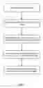 Fig. 12 - Setting multiple properties of an art tool in artwork application based on a user interaction
