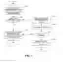 Fig. 06 - Sharing content between electronic documents