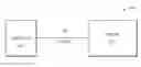 Fig. 01 - Apparatuses and methods for concurrently accessing multiple partitions of a non-volatile memory