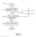 Fig. 06 - Data path control for non-volatile memory