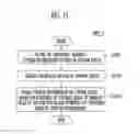 Fig. 10 - Memory system and operating method thereof