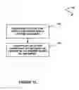 Fig. 04 - System, method, and computer program product for increasing spare space in memory to extend a lifetime of the memory
