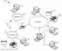 Fig. 01 - Autonomic configuration of storage systems for virtualization