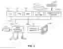 Fig. 03 - Autonomic configuration of storage systems for virtualization