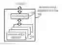 Fig. 01 - Physical addressing schemes for non-volatile memory systems employing multi-die interleave schemes