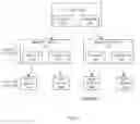 Fig. 06 - Methods and systems for efficiently storing data