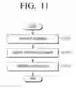 Fig. 12 - Image reading apparatus and image reading method