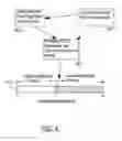 Fig. 05 - Round for reround mode in a decimal floating point instruction