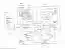 Fig. 01 - Multiply add functional unit capable of executing scale, round, getexp, round, getmant, reduce, range and class instructions