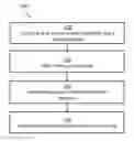 Fig. 01 - Software discovery scan optimization based on product priorities