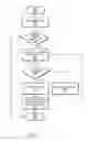 Fig. 06 - Processing instruction control transfer instructions