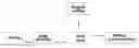 Fig. 01 - Multimode startup method for intelligent device and the system thereof