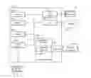 Fig. 01 - Management controller