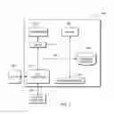 Fig. 04 - PREVENTING ACCIDENTAL INTERACTION WHEN RENDERING USER INTERFACE COMPONENTS