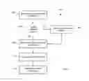 Fig. 04 - Dynamic graphical user interface previews