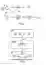 Fig. 02 - Device and method for controlling an IP network core