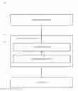 Fig. 01 - Virtualized execution across distributed nodes