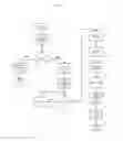 Fig. 14 - Virtualized execution across distributed nodes