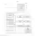 Fig. 17 - Virtualized execution across distributed nodes