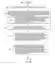 Fig. 10 - Prioritization of transactions based on execution progress