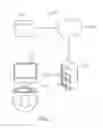 Fig. 04 - Systems and methods for smart tools in sequence pipelines
