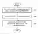 Fig. 01 - Method of sharing a multi-queue capable resource based on weight