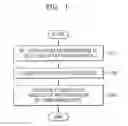 Fig. 02 - Method of sharing a multi-queue capable resource based on weight