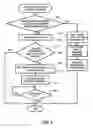Fig. 05 - Lockless multithreaded completion queue access