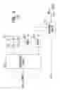 Fig. 03 - Estimation of error correcting performance of low-density parity-check (LDPC) codes