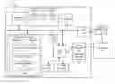 Fig. 01 - Automatic mapping out of the faulty device/drivers during system boot-up